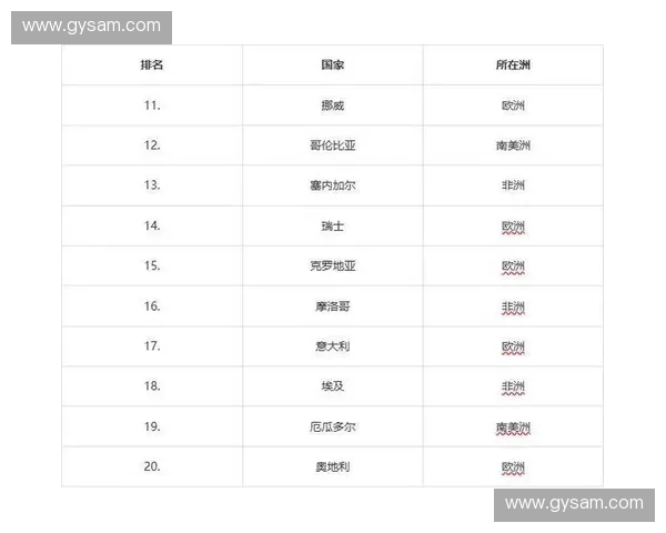 2026世界杯夺冠热门全面解析各队实力与晋级潜力预测